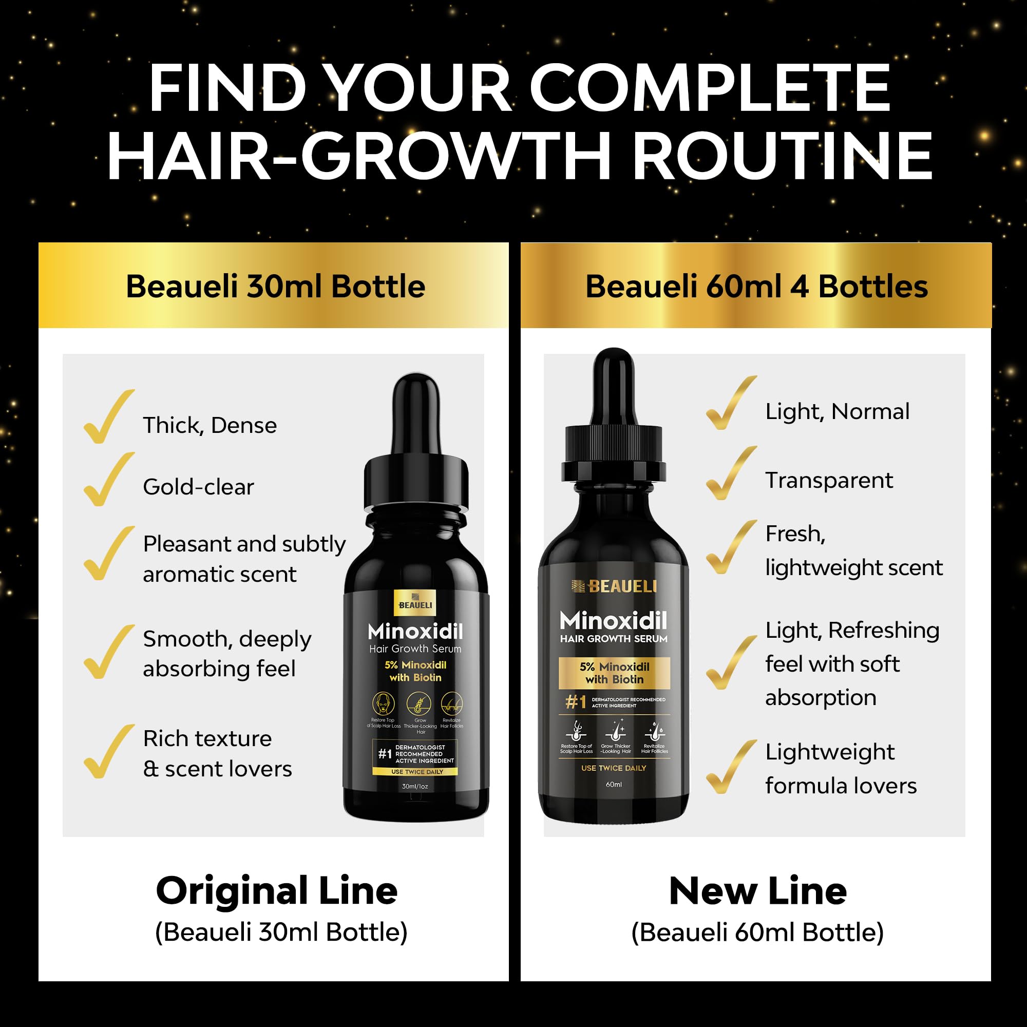 5% Minoxidil Hair Growth Serum for Men & Women, Beard Growth Oil 2oz 4pcs