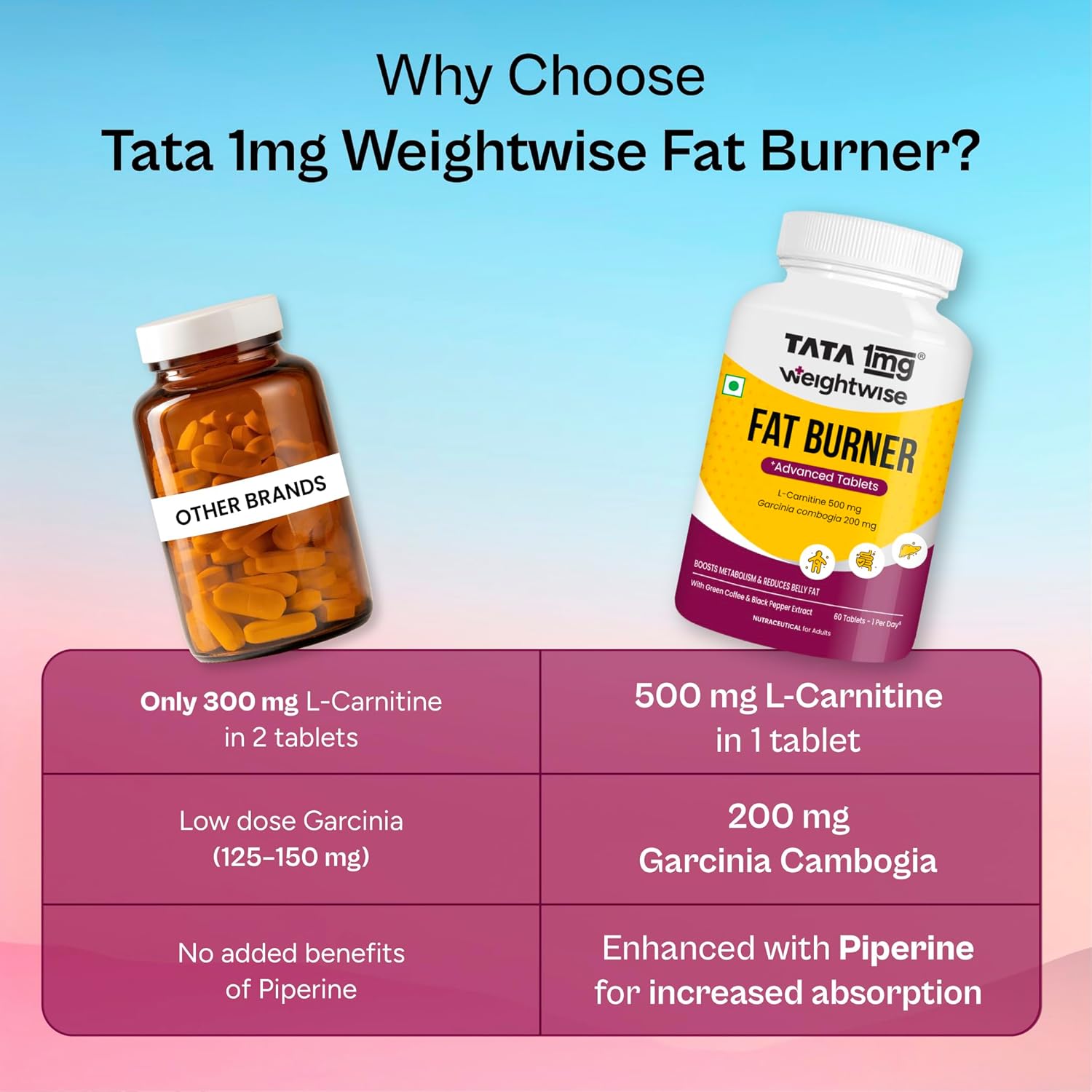 Buy Now Tata 1Mg Weightwise Fat Burner For Weight Loss With L-Carnit...