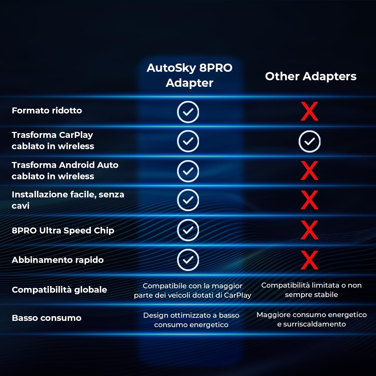 AutoSky Adattatore wireless CarPlay & Android Auto – Dongle USB senza fili per iPhone & Android | Plug & Play, connessione rapida