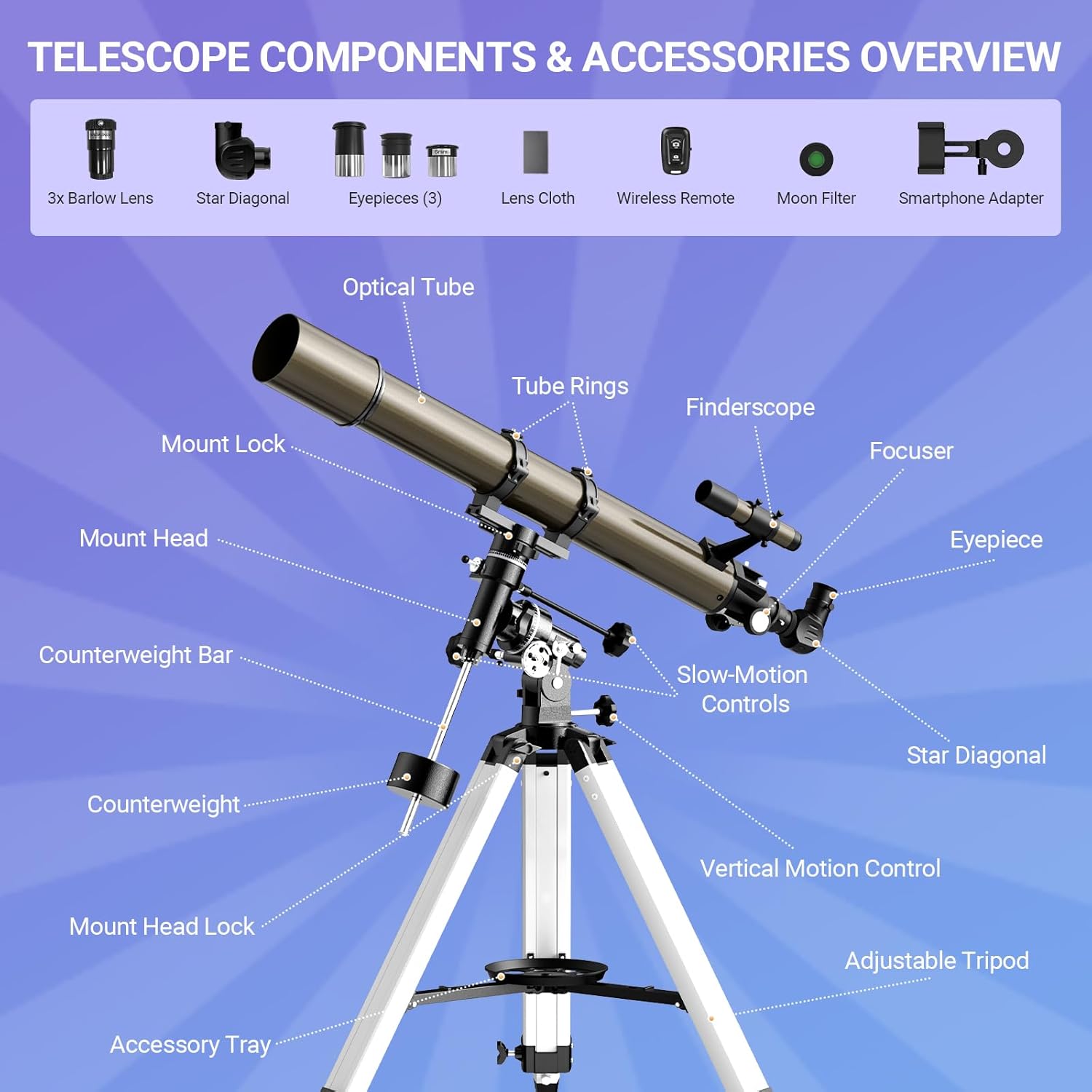 NACATIN Telescope 90mm EQ Refractor Telescope for Adults & Professionals, High Powered Portable Telescope with Phone Adapter for Astrophotography, Easy Setup Travel Telescope to See Moon,Planet