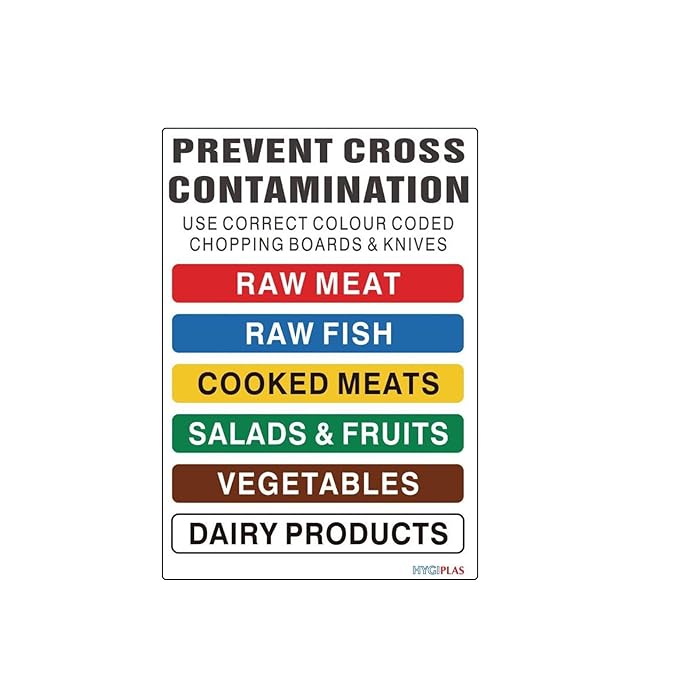 Buy Colour Coded Wall Chart for Hygiene Kitchen Chopping Boards HACCP