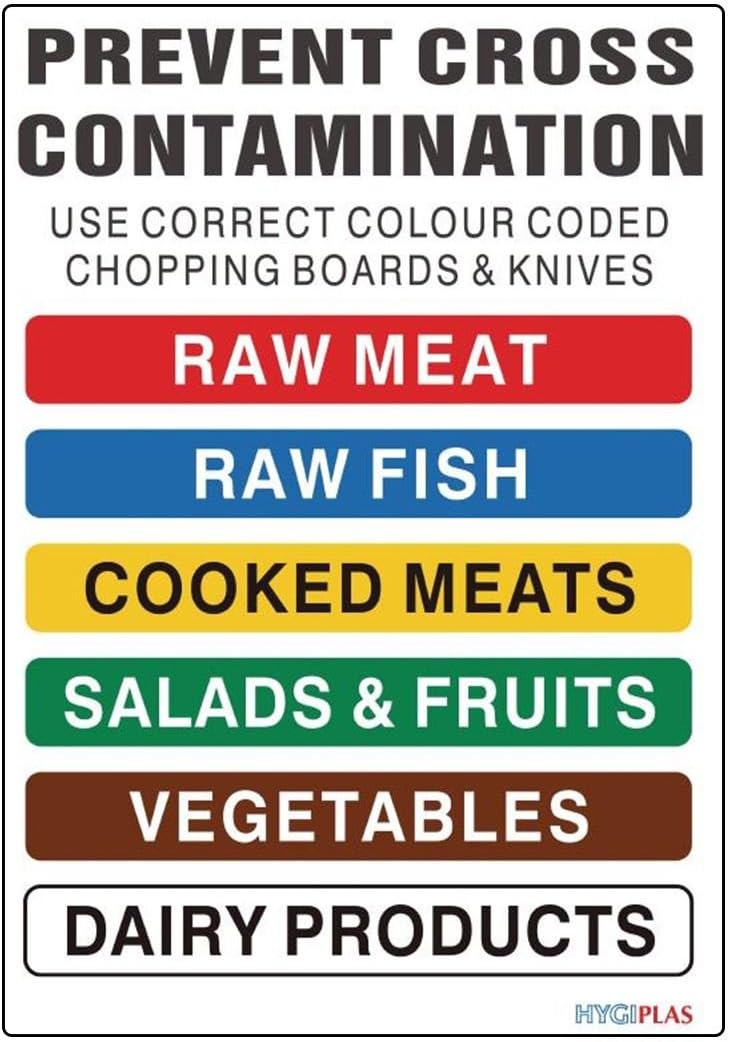 Colour Coded Wall Chart for Hygiene Kitchen Chopping Boards HACCP Guide Plastic