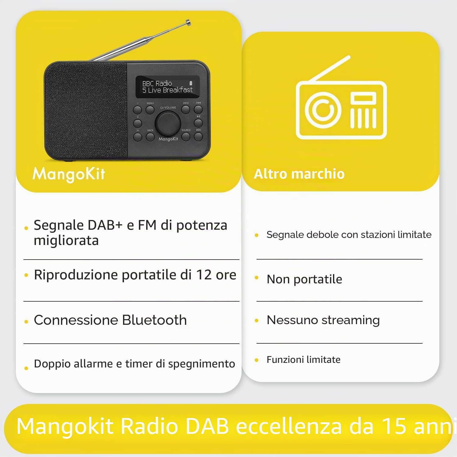 PR2S Radio Digitale DAB,DAB+ e Radio FM da cucina,altoparlante Bluetooth,Personale con Display,sveglia e orologio,40 stazioni preimpostate,cuffie, Batterie e Alimentazione a rete-Nero