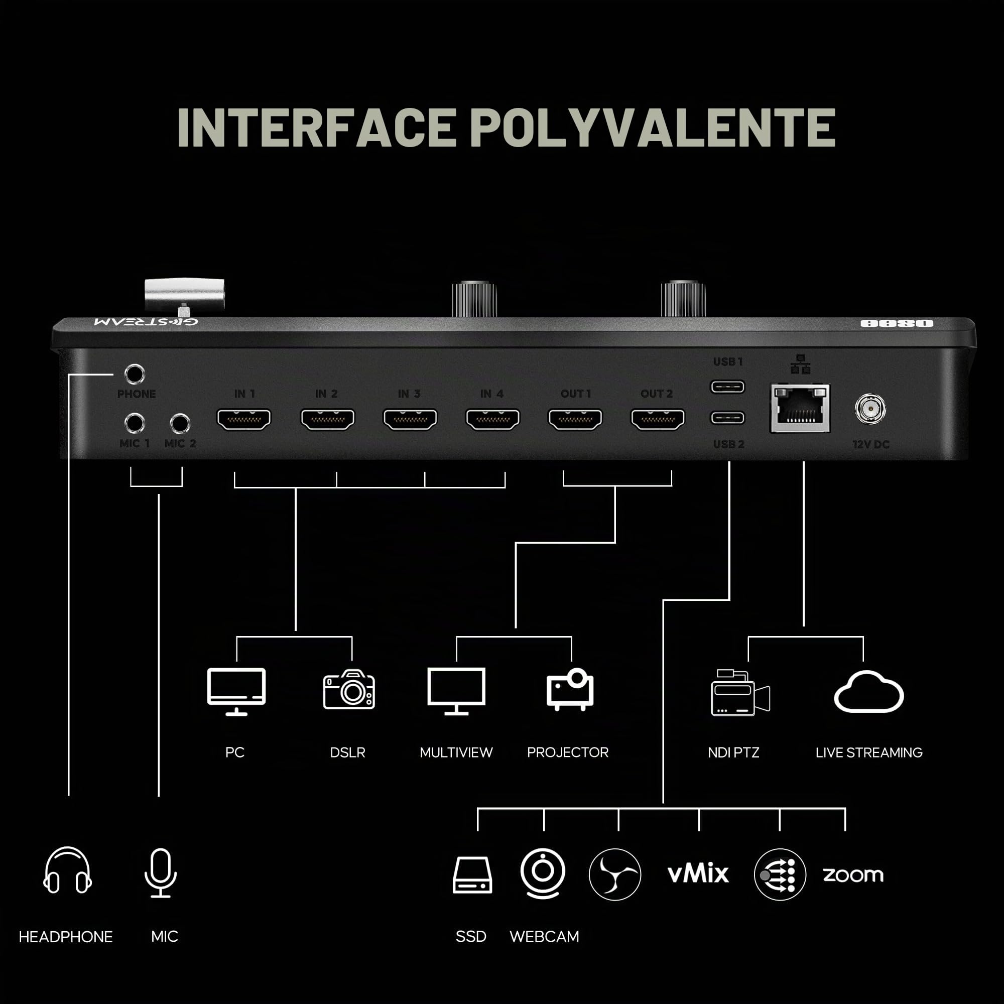 Osee GoStream Deck HDMI Pro Mixeur Vidéo, Commutateur avec 6 Entrées HDMI, 2 Ports USB, 8 Boutons Macro, 3 Flux Simultanés, Compatible UVC et NDI Évolutif pour Diffusion et Production Live