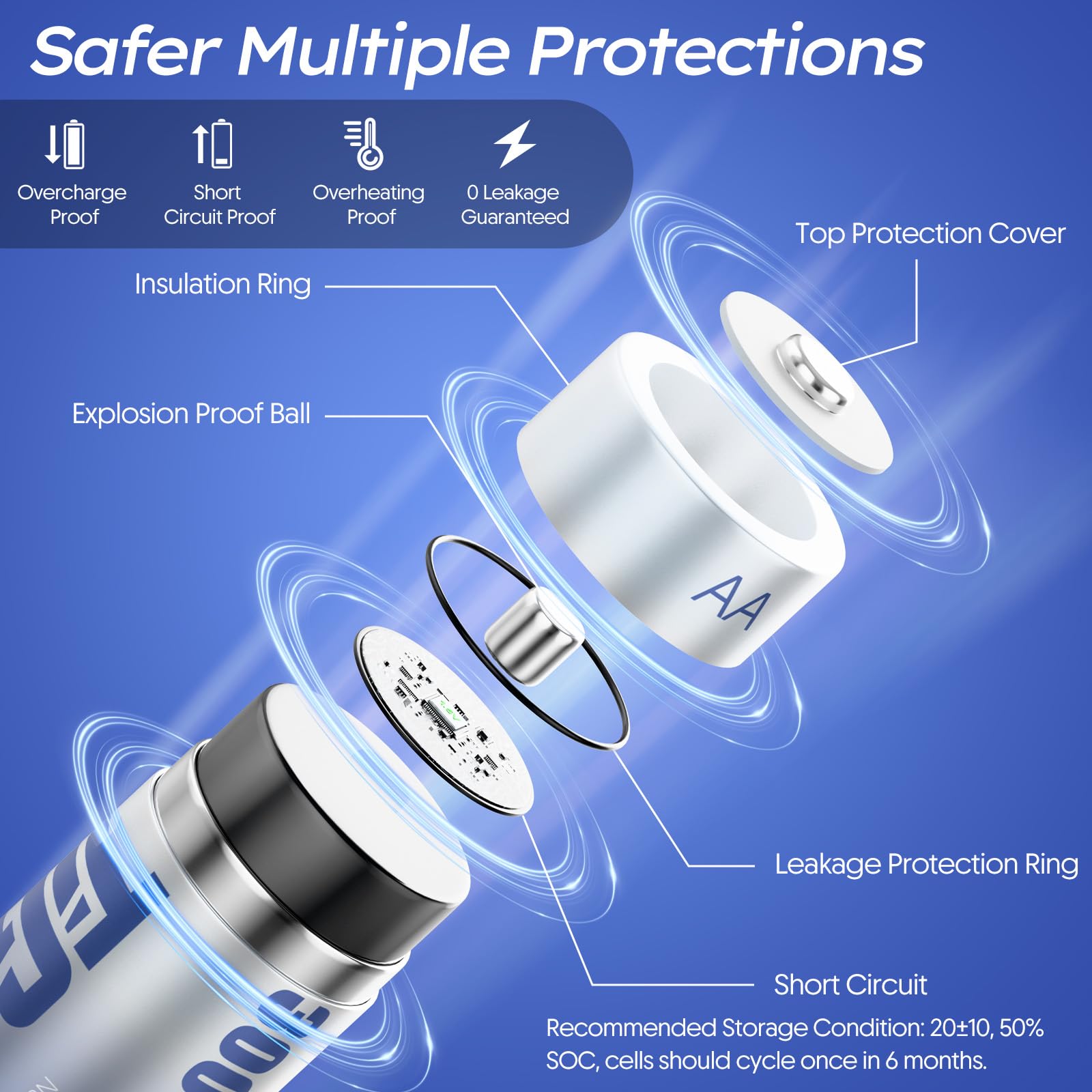 8PCS 1,5V AA Lithium Batterie Ricaricabili con Caricabatterie, 3000mWh Dobbia A Batterie Ricaricabili con scatola di Ricarica & stoccaggio in Uno per Flash (8pcs)