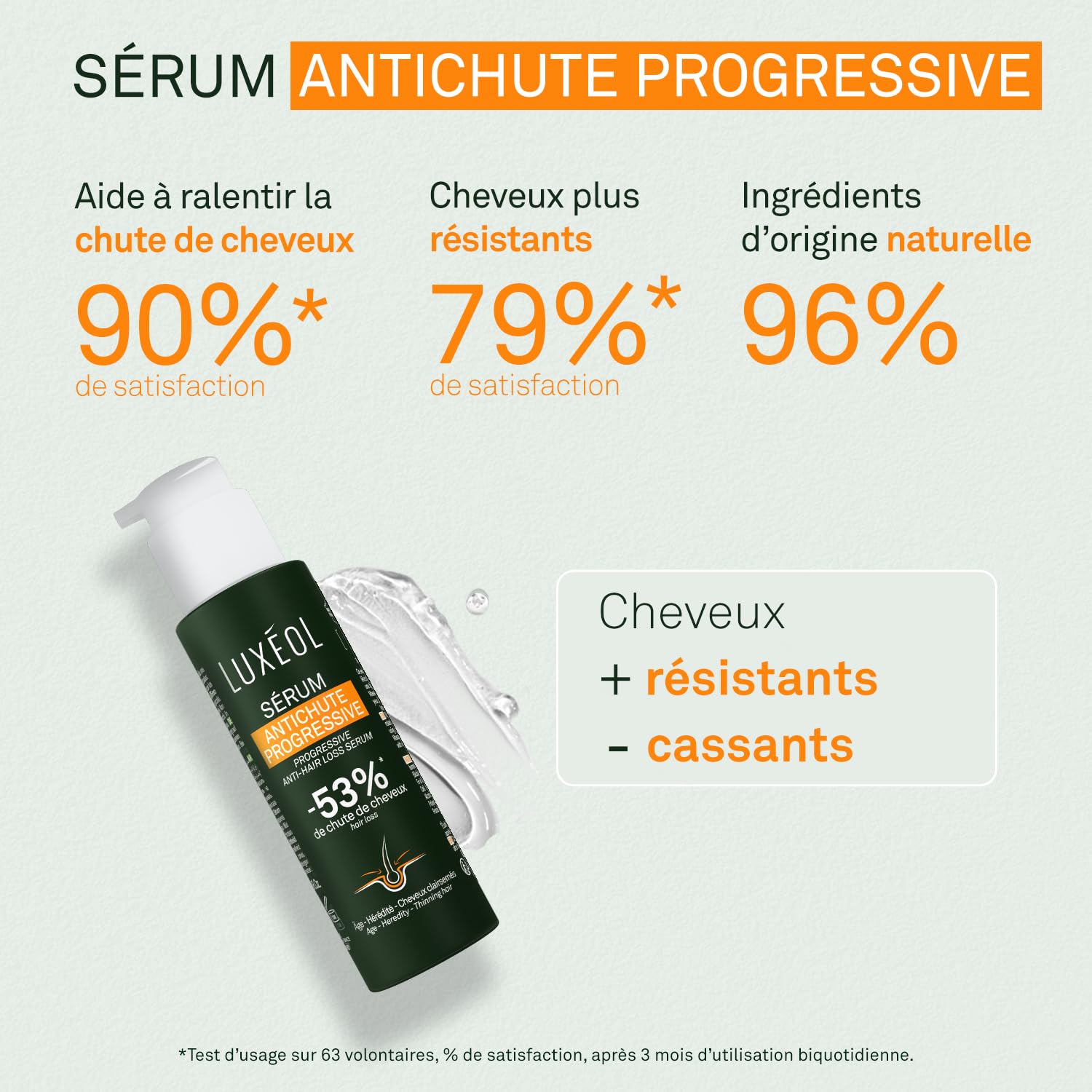 LUXEOL - Sérum Cheveux Antichute Progressive - Âge, Hérédité, Clairsemés - 3669 Cheveux Sauvés de la Phase de Chute* - 96% D'Ingrédients D'Origine Naturelle - Sans Silicones - Made In France - 100 ml