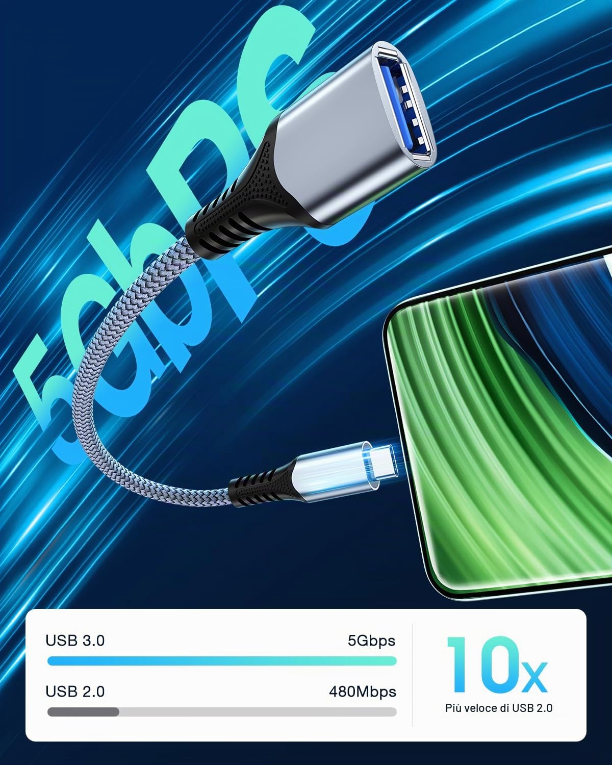 Adattatore da USB C a USB 3.0 OTG, Cavo Tipo C a USB A per iPhone 16/15 Pro Max Plus, Samsung Galaxy S23/S22/S21/S20/S23 Ultra