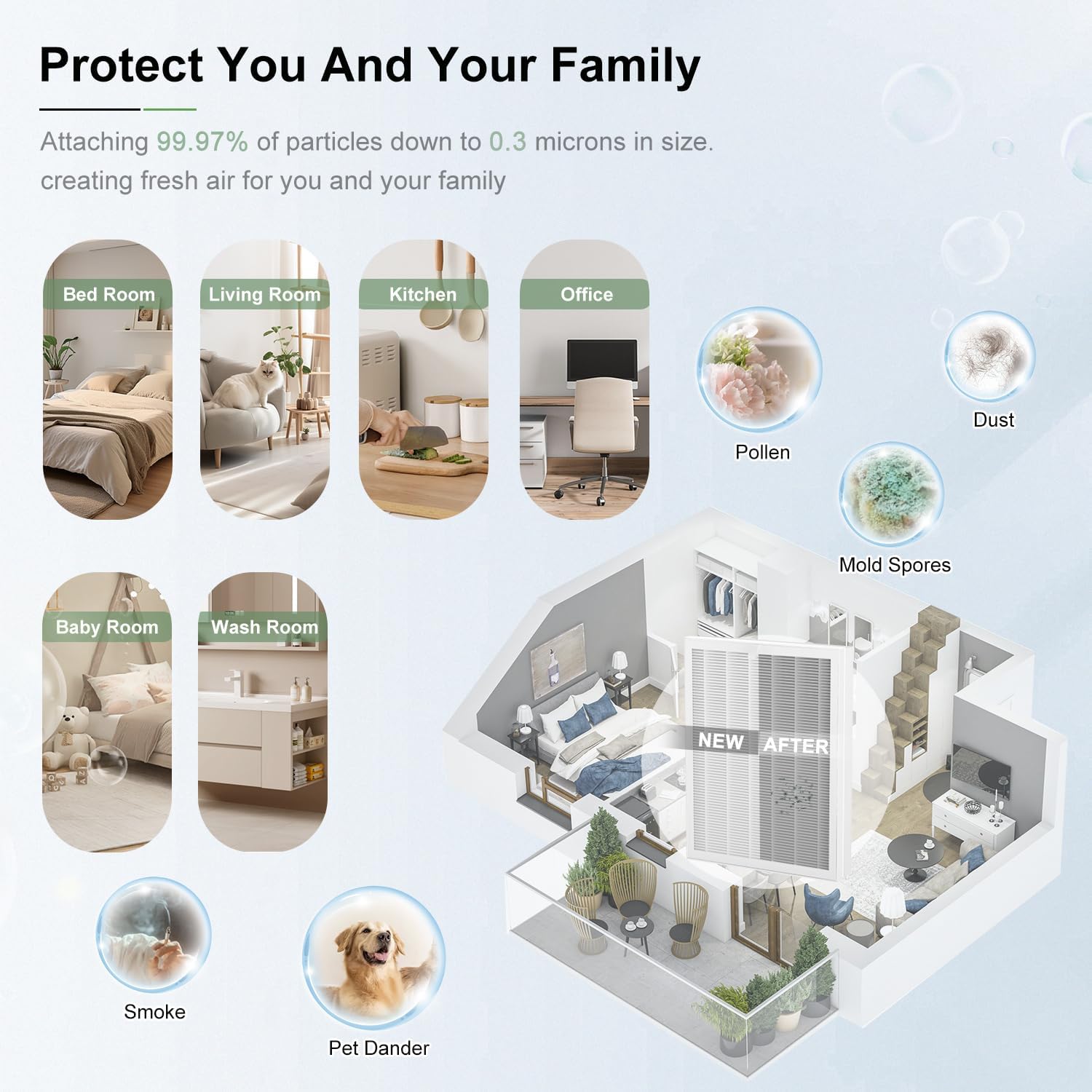 2Pack ClearAir-A7 Filter & E-400 Filter, Compatible with VEWIOR ClearAir-A7 H14 Purifier ＆ AromaRoom E-400 H14 True HEPA Purifier, 3-Stage True Hepa with Efficiency Activated Carbon - Image 4