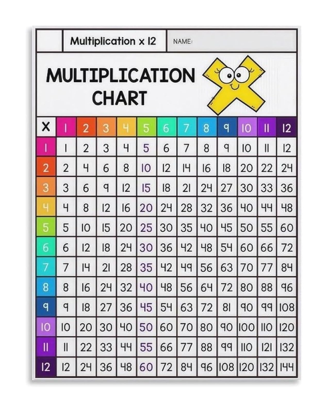 Multiplication Table Poster Math Chart Educational Print for Teachers Classroom Wall Decor(Framed,16x24inch(40x60cm))
