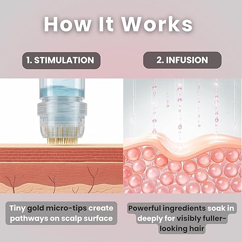 Miniatura 6 de Kit de Renovación Capilar Micro Infusión de Glov Beauty  Estampación Dérmica de Oro de 0.25 mm con Ácido Hialurónico, Péptido y Suero Ampollas