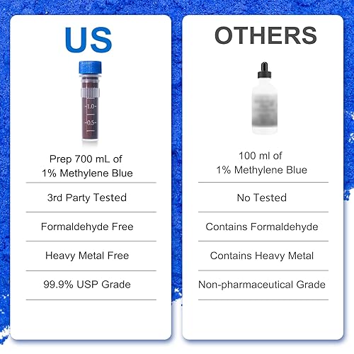 Miniatura 4 de Polvo de azul de metileno, grado farmacéutico 99.99%, 0.27 onzas, 23.7 fl oz, 1% azul de metileno, probado por terceros, sin formaldehído