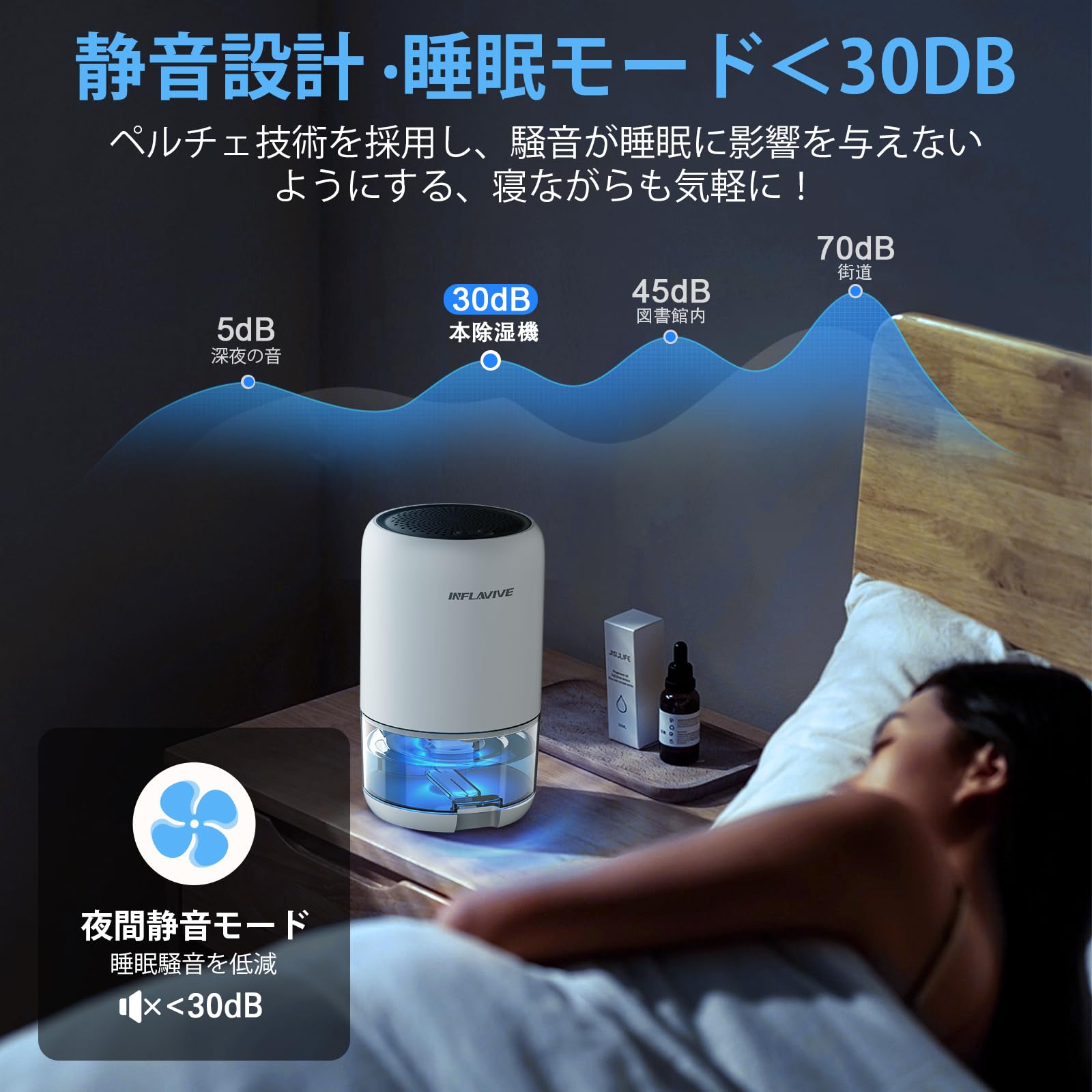 Amazon.co.jp: 除湿機 小型 省エネ 静音1500ML大容量 【2026新版節電の