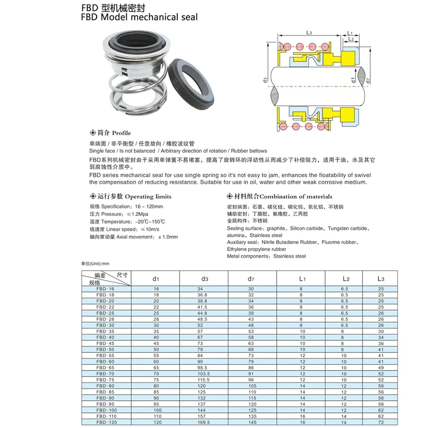 Hardware SiC-SiC-FKM FBD-16/18/19/20/22/25/28/30/35/40/45/50/55/60/65/70/75/80mm Mechanical Shaft Seal Single Spring for Water Pump Machinery Seal(16mm)