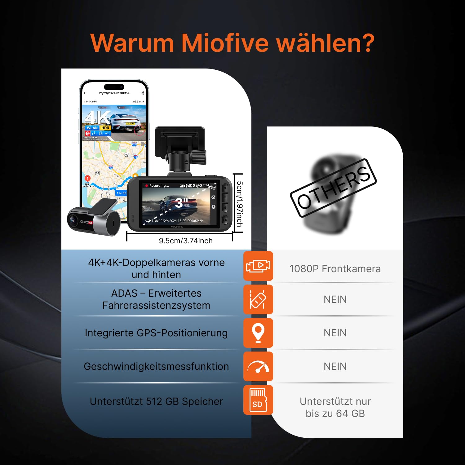 Miofive 4K/4K Dashcam Auto Vorne Hinten, GPS, 5.8GHz Wi-Fi, Dual Auto Kamera mit Nachtsicht, kostenlose 64-GB-Karte, 3-Zoll-IPS-Display,Loop-Aufnahme, HDR, APP Steuerung, Support 512GB Max