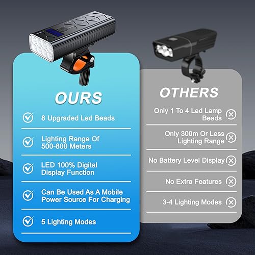 Miniatura 5 de 3600 Lumens Bike Light Set, USB-C Rechargeable Bike Lights, Front Headlight with 54 Light Modes, IPX6 Waterproof Bicycle Headlight, for Commuters