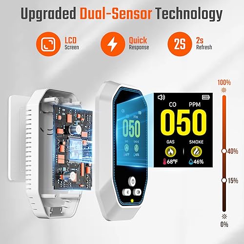 Miniatura 4 de Detectores de monóxido de carbono 5 en 1 enchufables, alarma de humo y fugas de gas natural con temperaturahumedad, batería de reserva, detector de