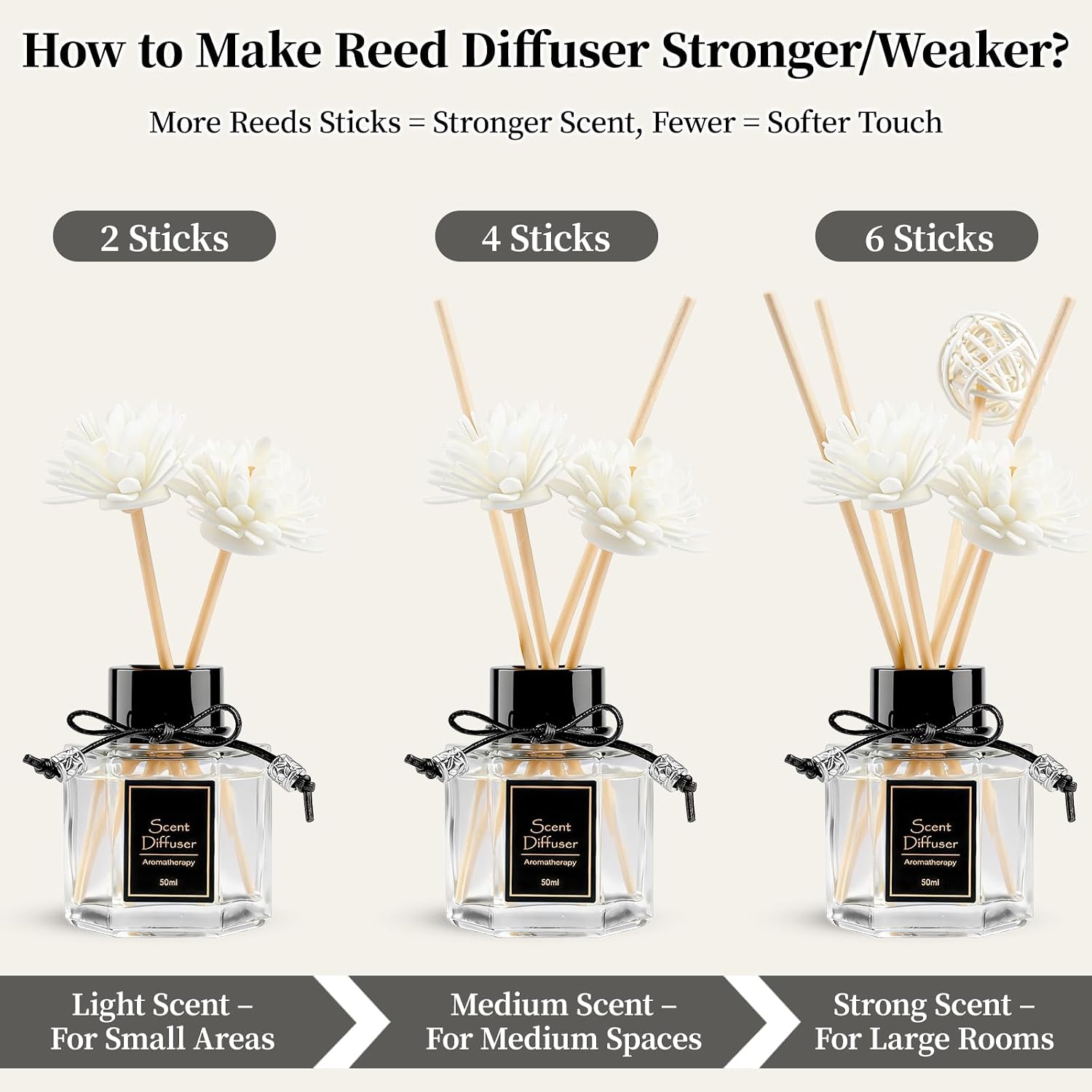 TonJin 2PCS Gardenia Reed Diffuser Set 1.7 fl oz with 6 Scent Sticks, White Floral Home Fragrance, Natural Scented Oil Sticks for Bathroom, Living Room & Bathroom | Non-Toxic Air Freshener