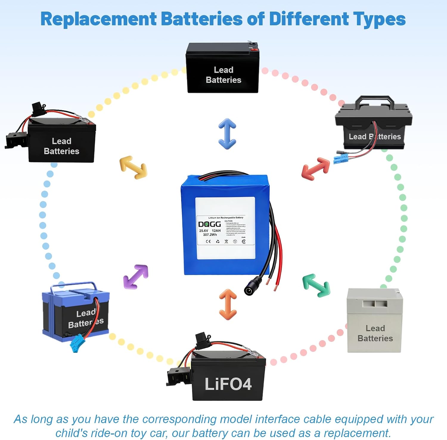 24V 12Ah Lithium Battery, 24 Volt Rechargeable Bare Leads Wire Battery with Charger, Cable Connector for DIY Projects, Kids Ride on Cars, RC Car, Robot, Solar Panels, LED, etc