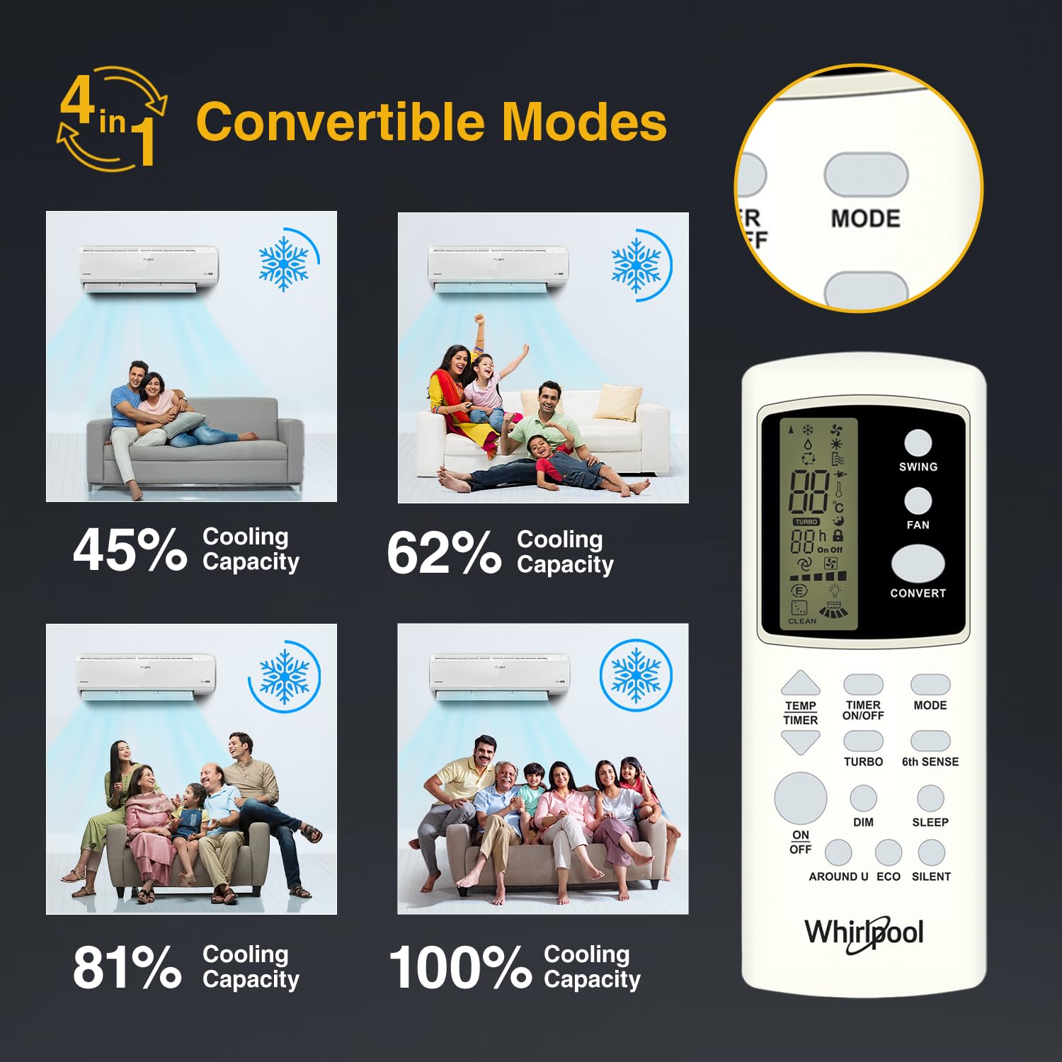 Review Whirlpool 1.5 Ton 5 Star, Magicool Inverter Split Ac 1 Review Whirlpool 1.5 Ton 5 Star, Magicool Inverter Split Ac
