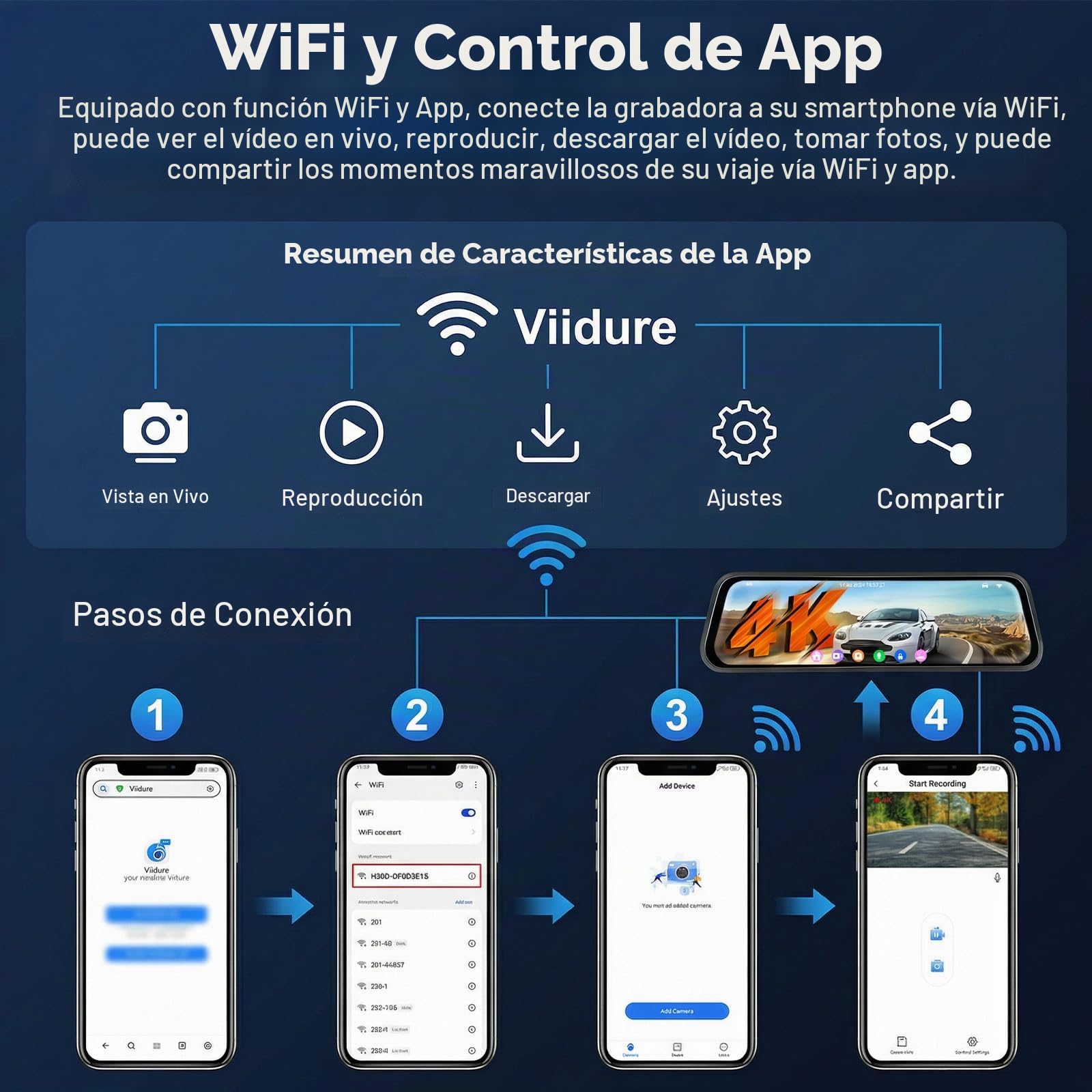 SIXTOP Cámara de Salpicadero Espejo 9,66 Pulgadas y Cámara de Visión Trasera | 4K Frontal + 1080p Trasera | Visión Nocturna WiFi y Control Aplicaciones BSD LCA Sensor G Grabación en Bucle