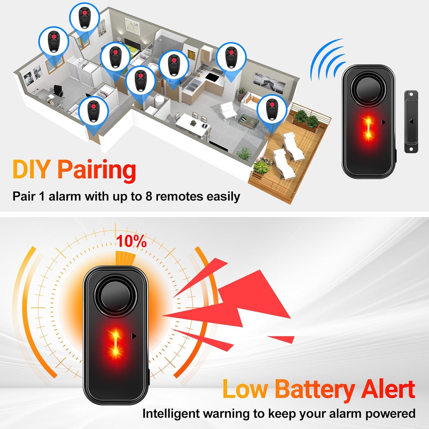 GREENCYCLE Door and Window Alarm, Pool Door Alarms for Home Security, IP66 Waterproof, 113dB, Alarm/Doorbell Mode, Emergency Function, Upgraded Door Gap spacing, Indoor/Outdoor Anti-Theft