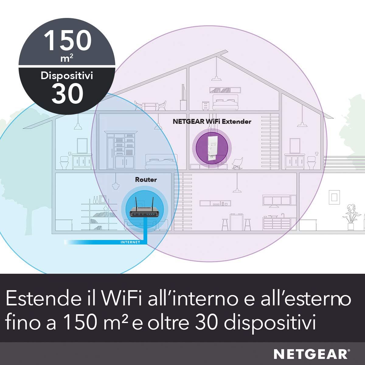 Netgear EX6400 WiFi Mesh Range Extender, Copertura fino a 160 m², 30 dispositivi con amplificatore, Ripetitore di segnale wireless dual band AC1900, Velocità fino a 1900 Mbps, Smart roaming mesh
