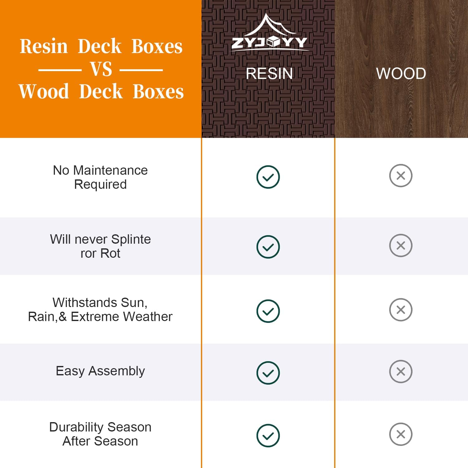 ZYJOYY 90 Gallon Resin Deck Box, Weatherproof Outdoor Storage Box for Patio, Garden, Pool, and Yard, Lockable Waterproof Bin for Tools, Cushions, and Accessories, Brown - Image 8