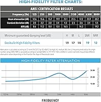Vista 8 de Decibullz Moldable Ear Plugs for Concerts, High Fidelity Hearing Protection for Noise Reduction & Sensitivity, Noise Cancelling Earplugs Perfect for