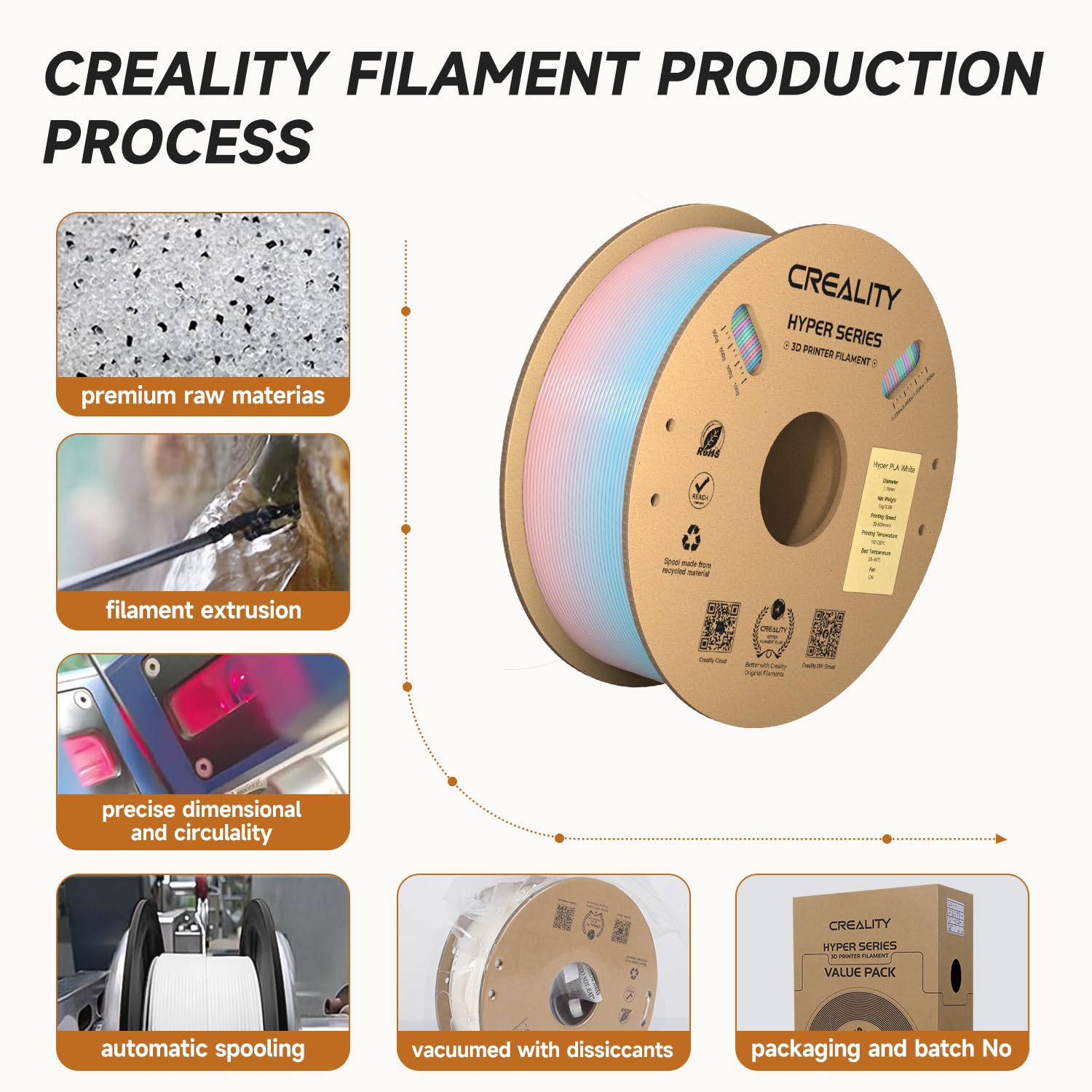 Creality Hyper PLA Rainbow Filamento 1.75 mm 2 KG per Stampante 3D, per stampa ad alta velocità 30-600 mm/s, Precisione Dimensionale +/-0.03 mm, 1 KG/Bobina (Arcobaleno-Gradiente Lago)