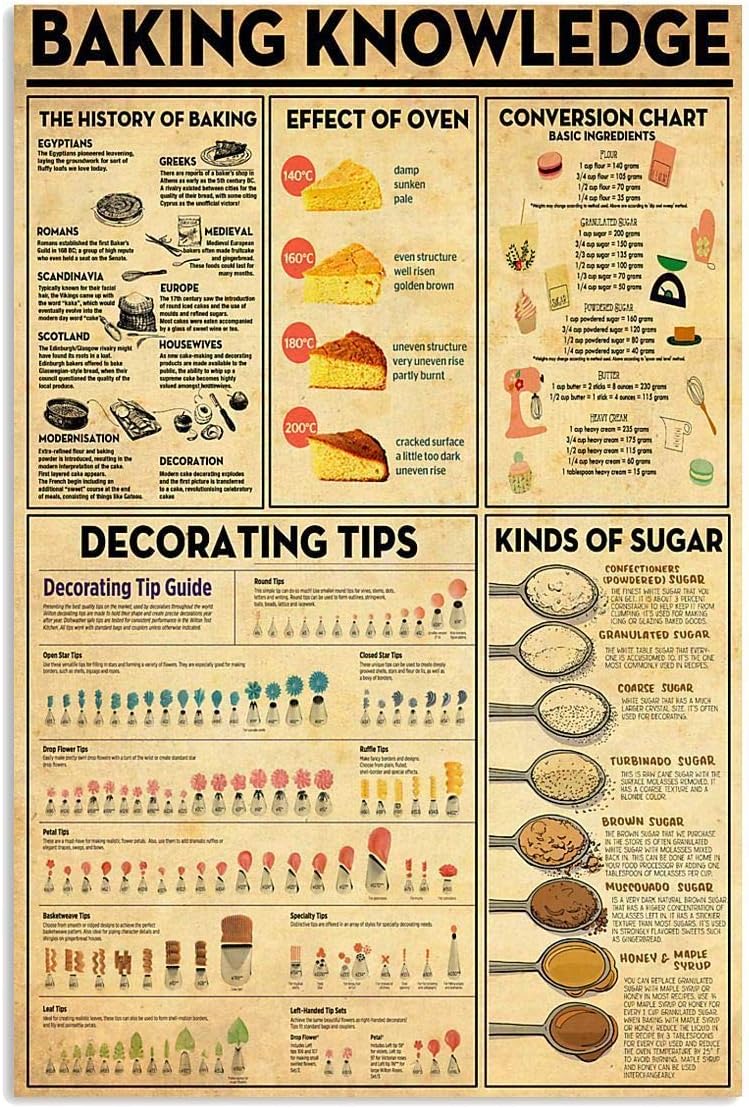 Amazon.com: Baking Knowledge Metal Tin Signs Decorating Tips Retro ...