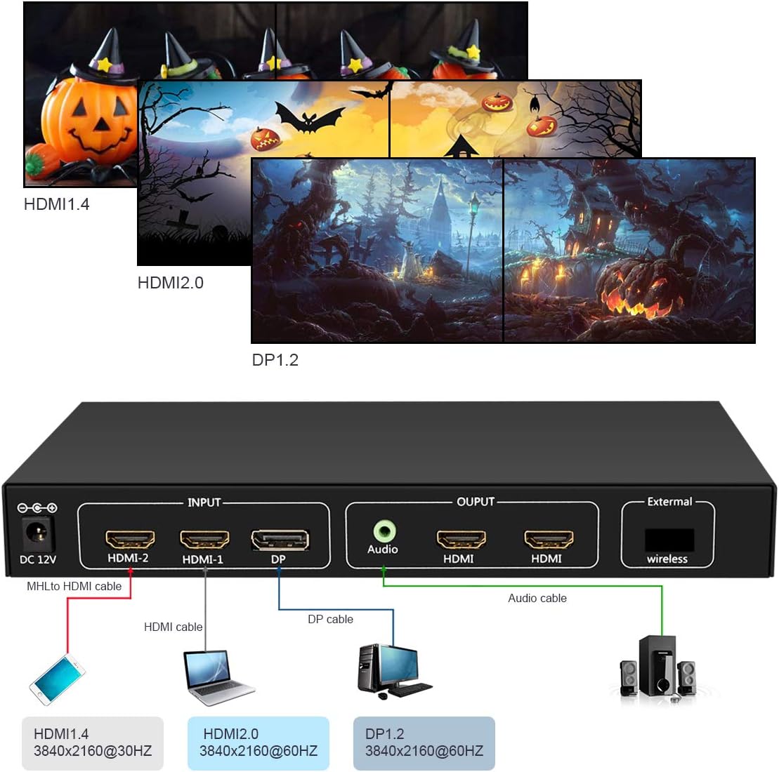 4K Video Wall Controller, 1x2 TV Wall Processor Input Support 3840x2160@60HZ /30HZ DP1.2 Signal, Support Each Output 1920x1080/60HZ, Real 4K Resolution