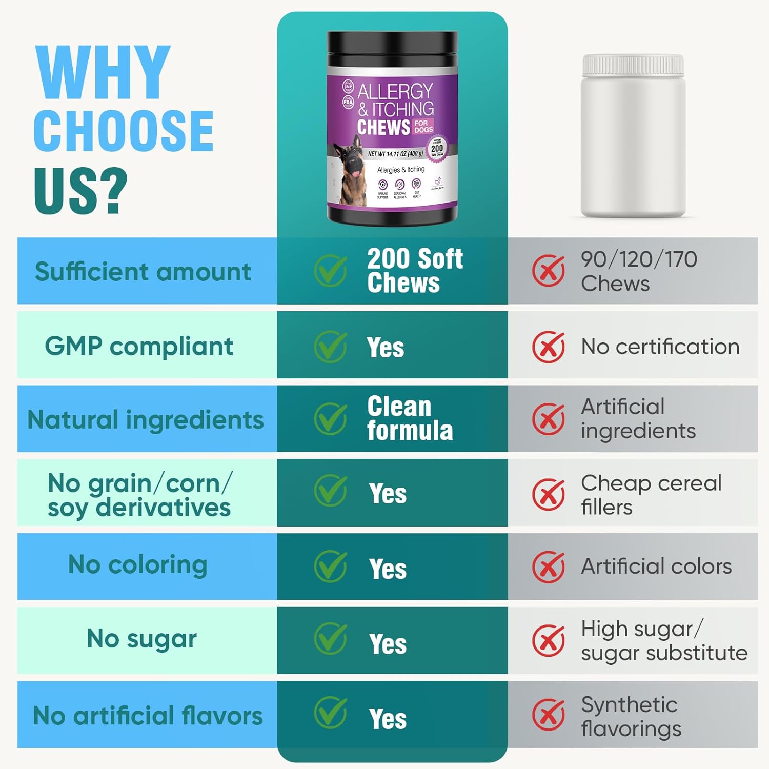 Dog Skin & Allergy Support Chews – Helps Seasonal Discomfort, 200 Soft Chews