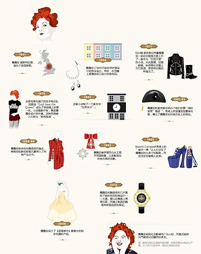 Vista 7 de Vivienne Westwood Westbourne - Pantalla analógica de cuarzo suizo para mujer