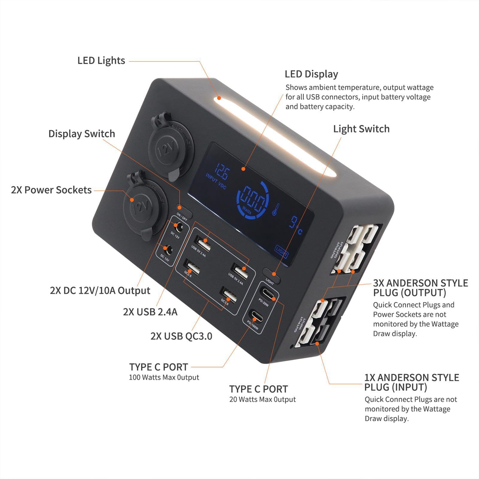 Mini alimentatore per,Scatola di alimentazione,16.6x11.7x5.7 cm | USB e di ingresso, per esterni, luce LED integrata, accessori per casa, ufficio, viaggi, auto, camion e veicoli.