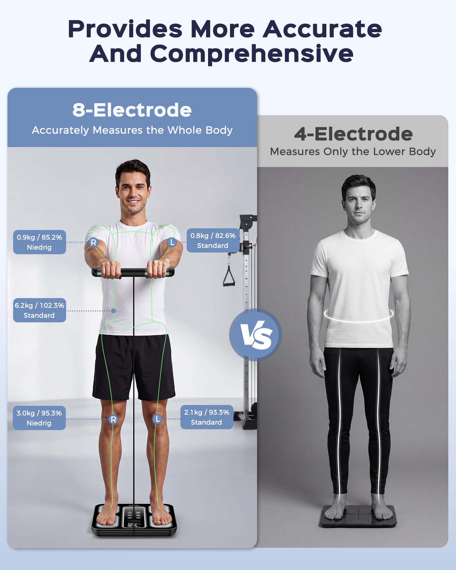 Bilancia Impedenziometrica Professionale, Smart Bilancia Pesapersone Digitale con 8 Elettrodi,APP, 180kg/400lb,Ampio Display, 58 Metriche per IMC, Proteine, Metabolismo Basale, Massa Muscolare