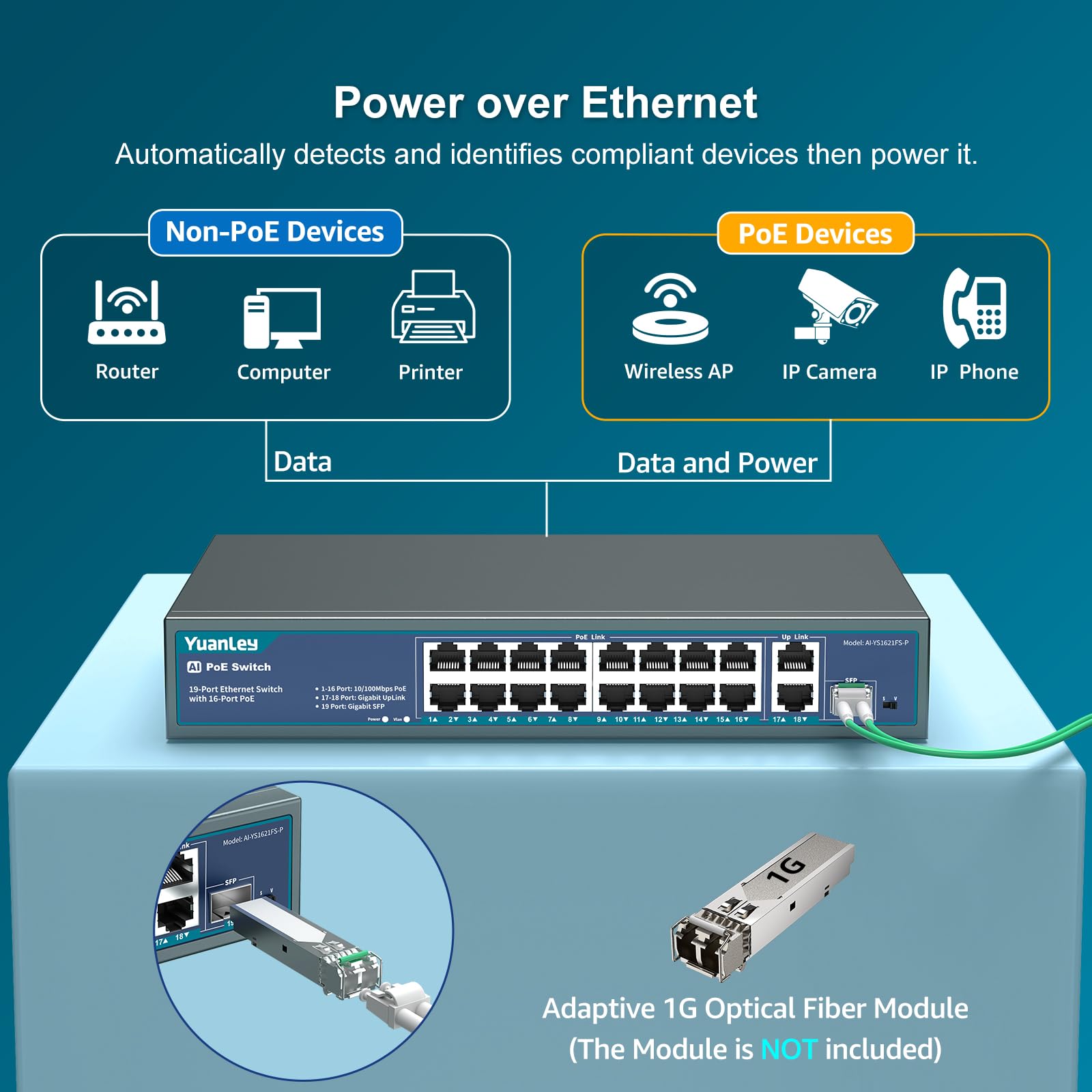 YuanLey 16-Port PoE Switch mit 2 Gigabit Ethernet Uplink, 1 SFP-Port, 250W PoE+ Ports Unterstützung 802.3af/at, Unmanaged Netzwerk Switch mit AI Watchdog, VLAN, 6KV Schutz, Rackmount Plug and Play