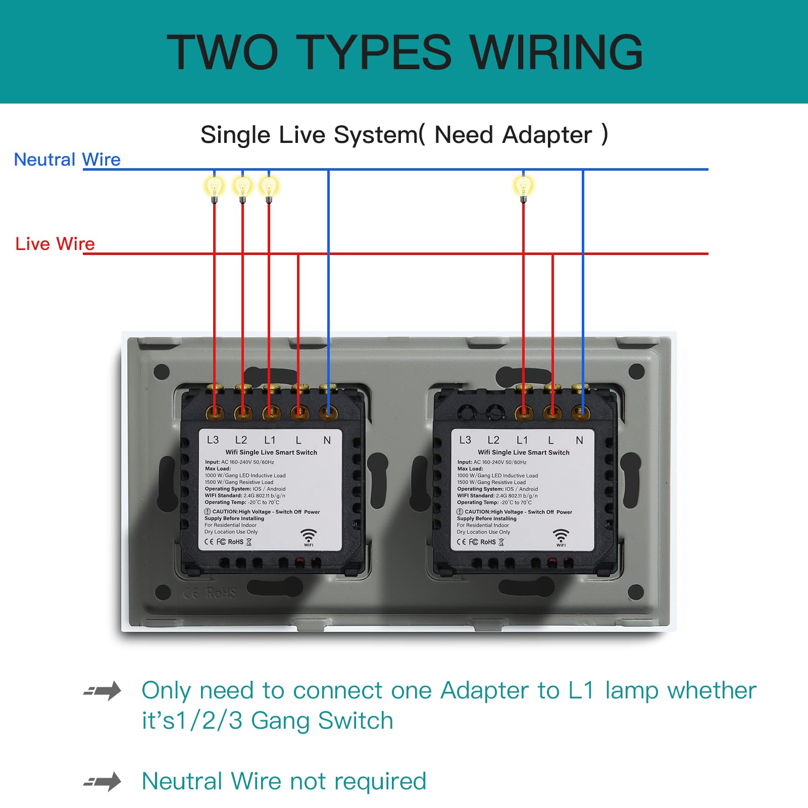BSEED Interruttore touch WIFI intelligente, doppio interruttore della luce da parete con pannello in vetro compatibile con Alexa/Smart Life/Tuya (non necessita di cavo neutro) 1 Gang + 3 Gang 1 via