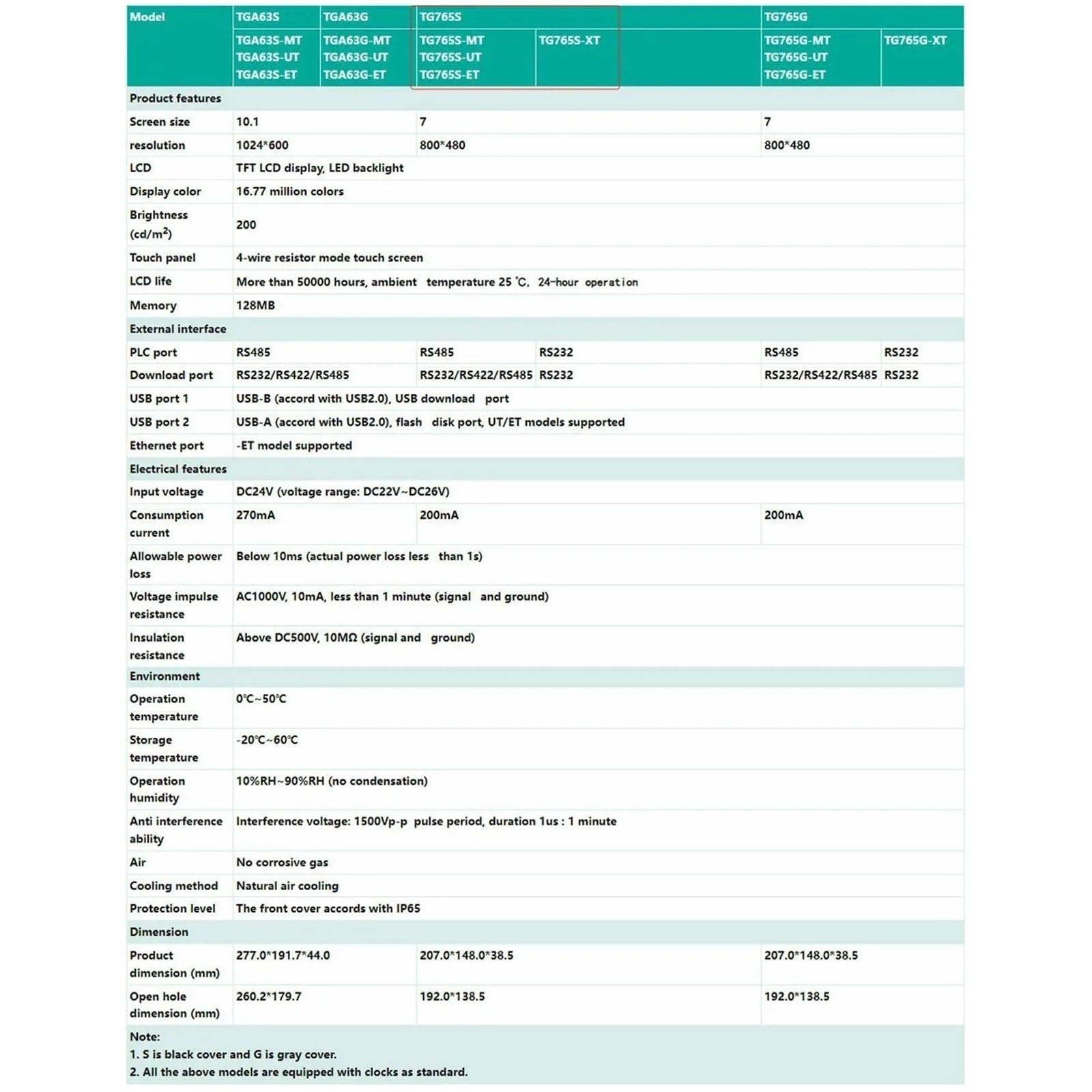 Ekran dotykowy HMI 7 cali, Ethernet, interfejs człowiek-maszyna