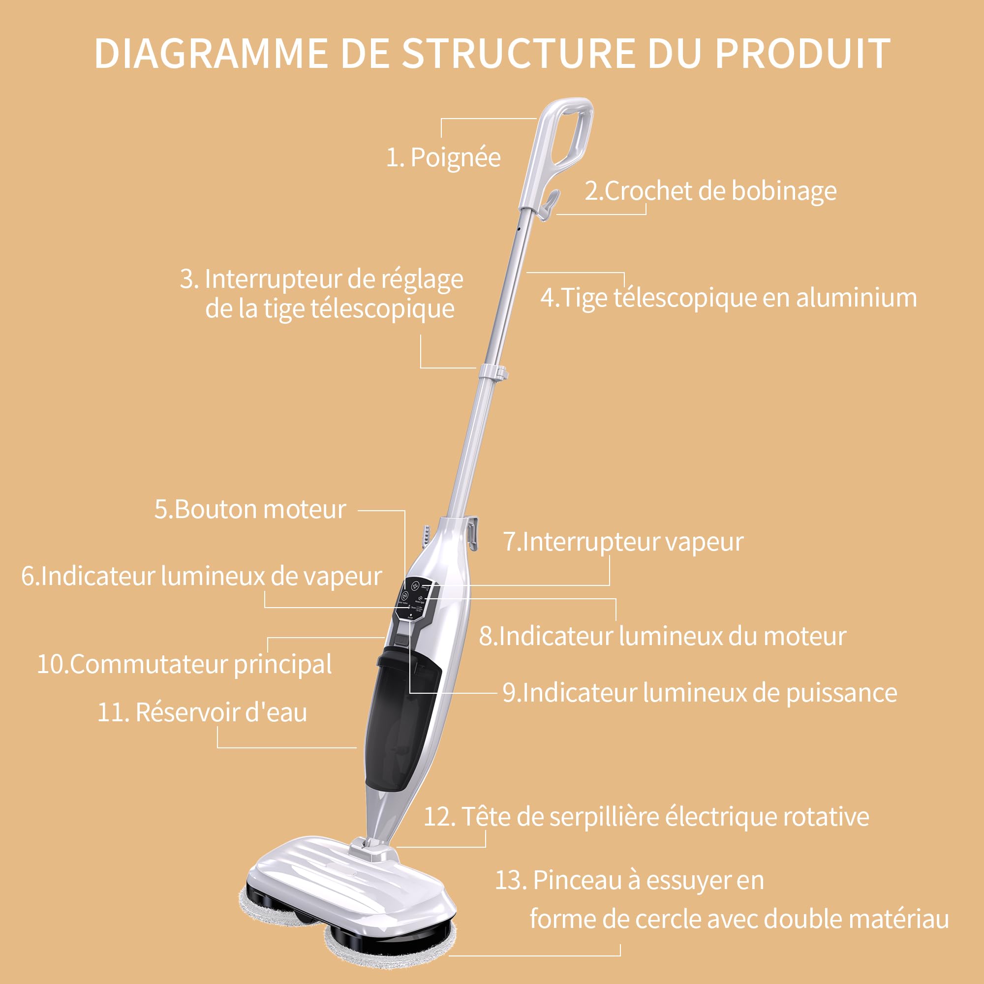 Steam Mop, lavapavimenti a Vapore per la Pulizia, pulitore a Vapore Portatile Multiuso, 13 Accessori, per Pavimenti in Legno, Laminato, Vinile, Piastrelle, Marmo
