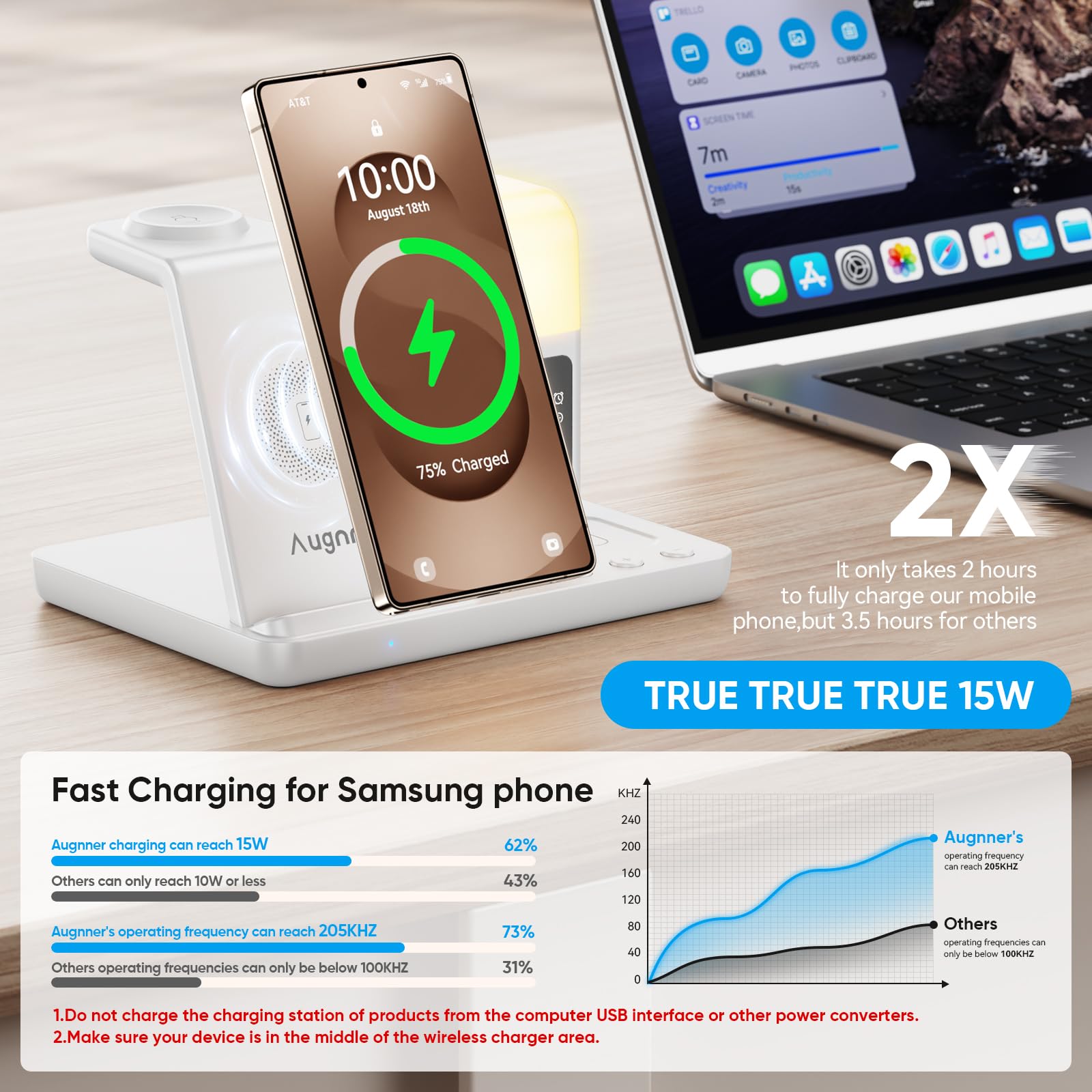 Stazione di Ricarica Induttiva 6 in 1 Aggiornata per Samsung con Sveglia e Luce a 3 Colori | Ricarica Senza Fili 15W Rapida per Galaxy S25/S24/Z Fold6/Flip/Note Galaxy Watch Ultra/6/5 Pro Galaxy Buds