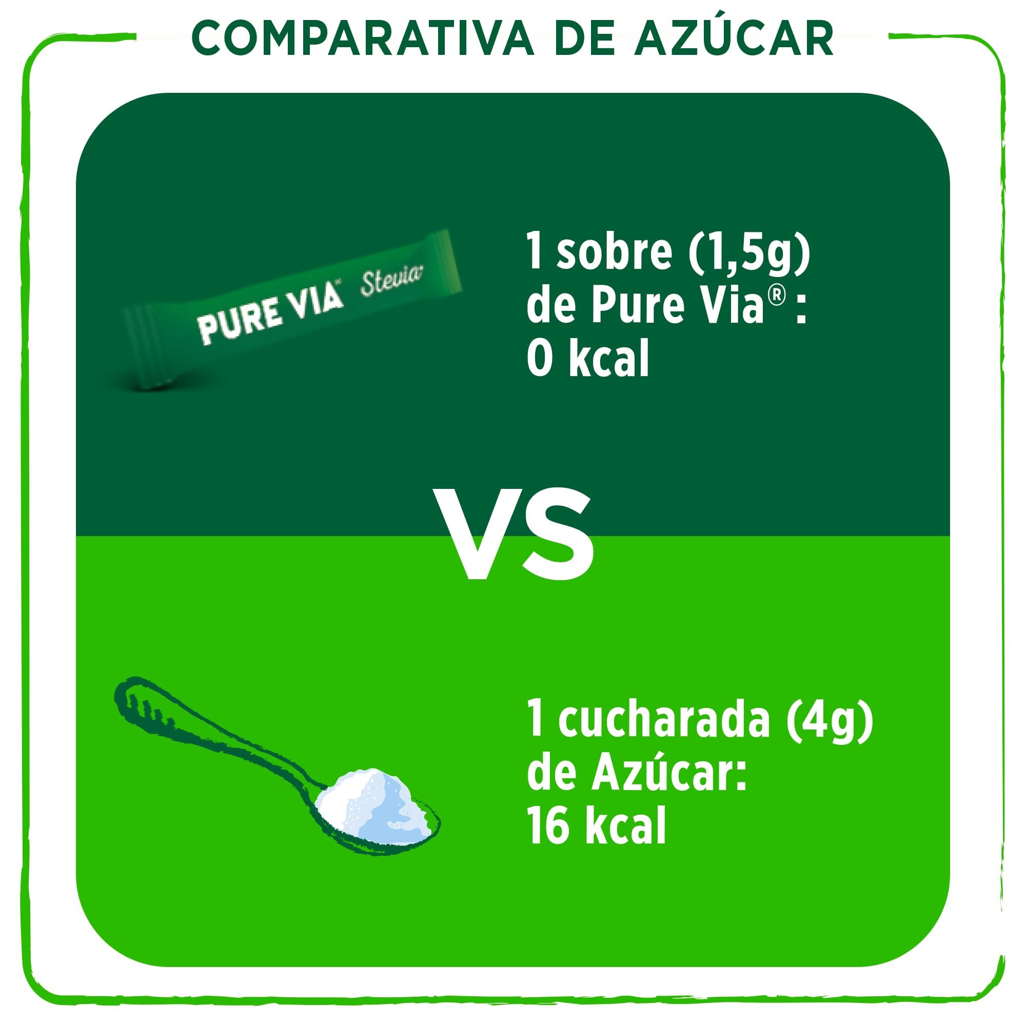Pure Via - Stevia Edulcorante Natural, Sin Azúcar, 0 Calorías, Pack de 12