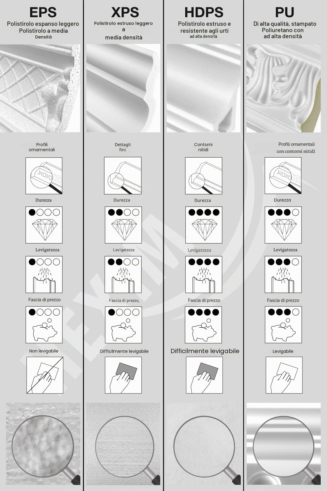 GRAND DECOR Modanature per stucchi a soffitto moderne, schiuma rigida PU bianca - 2m modanature per soffitto lisce decorative modanature (2 metri P811)