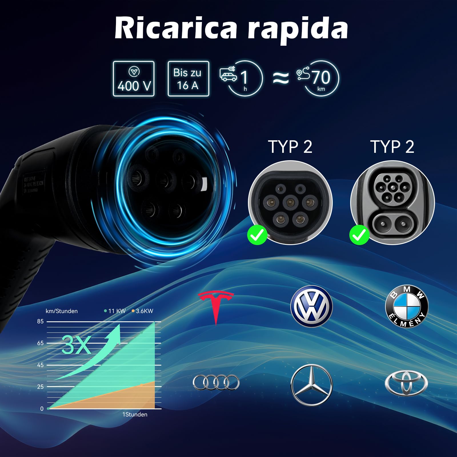 YU YUSING Columna de carga de coche eléctrico 11 kW, 7 m cable carga coche eléctrico tipo 2, 6-16 A Wallbox trifásico, carga coche eléctrico con Schuko, contra APP, LCD digital y soporte, IP65, blanco