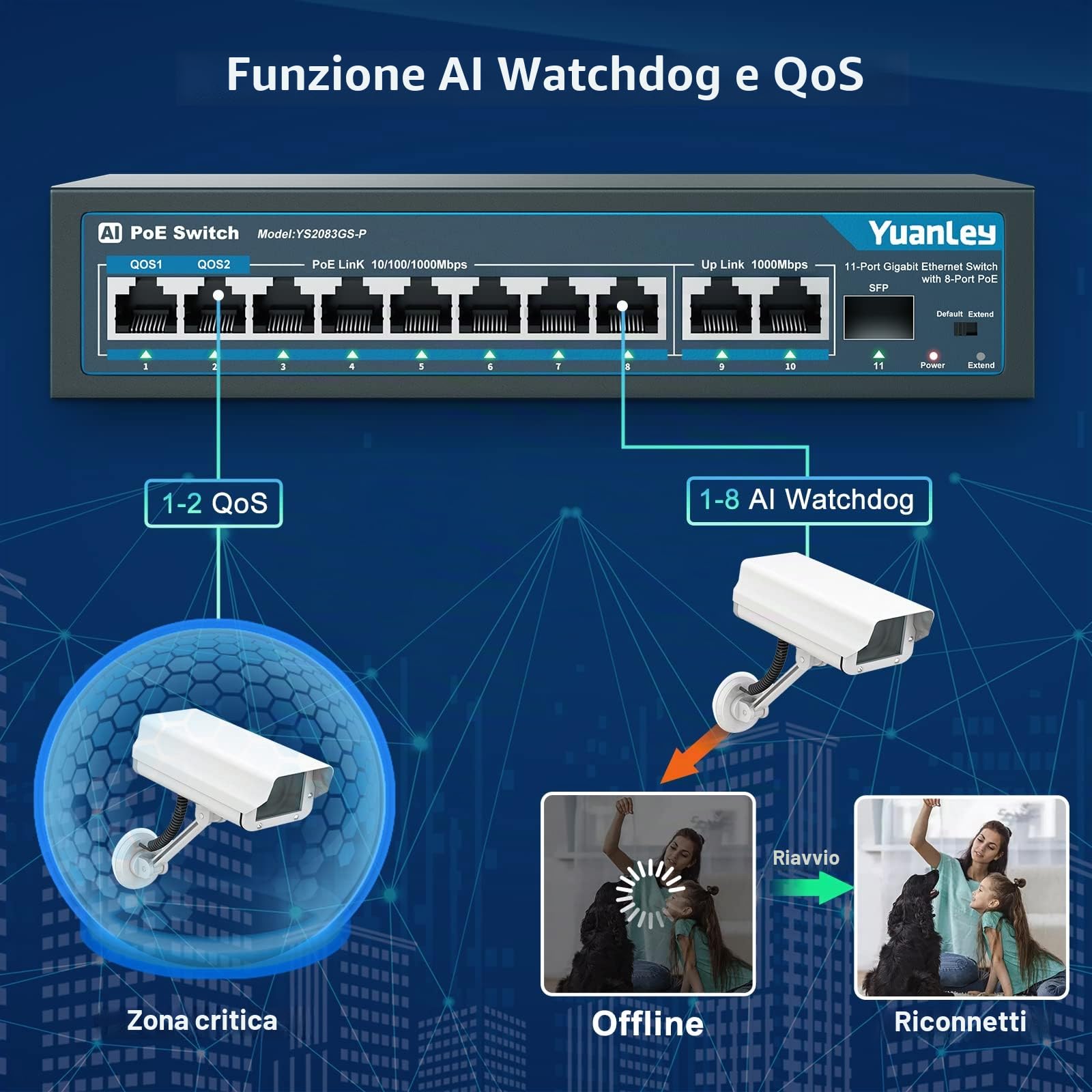 YuanLey 11 Porte Switch Gigabit Poe, 8 Porte Poe+ 1000 Mbps, 2 Gigabit Uplink, 1 Porta SFP, 120W 802.3af/at, Metal, Qos, Switch Ethernet Non gestito Plug And Play AI Smart Detection