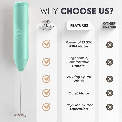 Miniatura 4 de Zulay Kitchen - Batidor de bebidas potente y compacto de acero inoxidable para café, lattes, capuchino y matcha, operado a pilas, espumador de leche