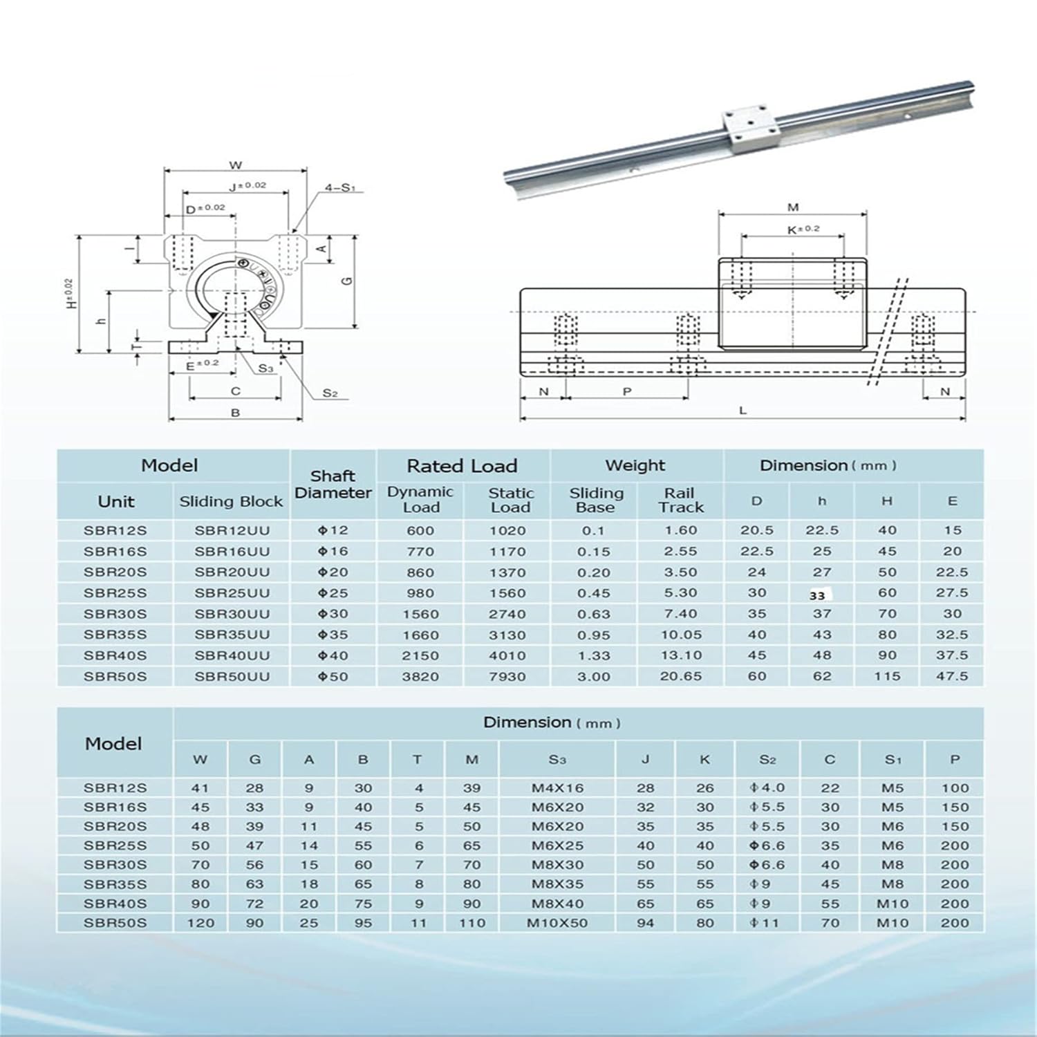 Linear Rail 2PCS SBR25 600mm 25mm Fully Supported CNC Linear Rail Slide Guide Shaft 4PCS SBR25UU Blocks Bearing for DIY CNC Routers Lathes Mills Automated Machines