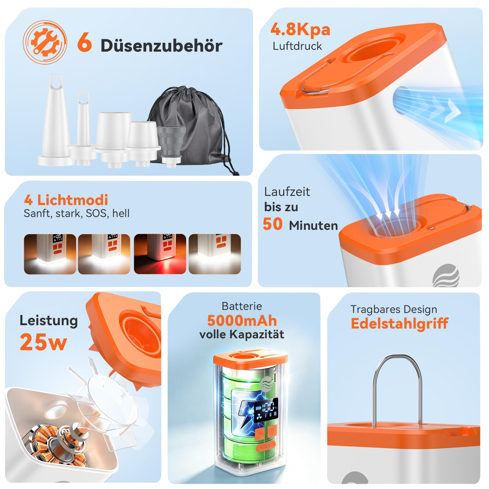 Mini Bomba Eléctrica de Aire 4.8 kPa, Inflador Eléctrico con Linterna de Camping, Inflado y Desinflado Rápido de 300L/min, Portátil para Camas Inflables Flotador Bolsas Vacío Ropa, Viajes y Aire Libre