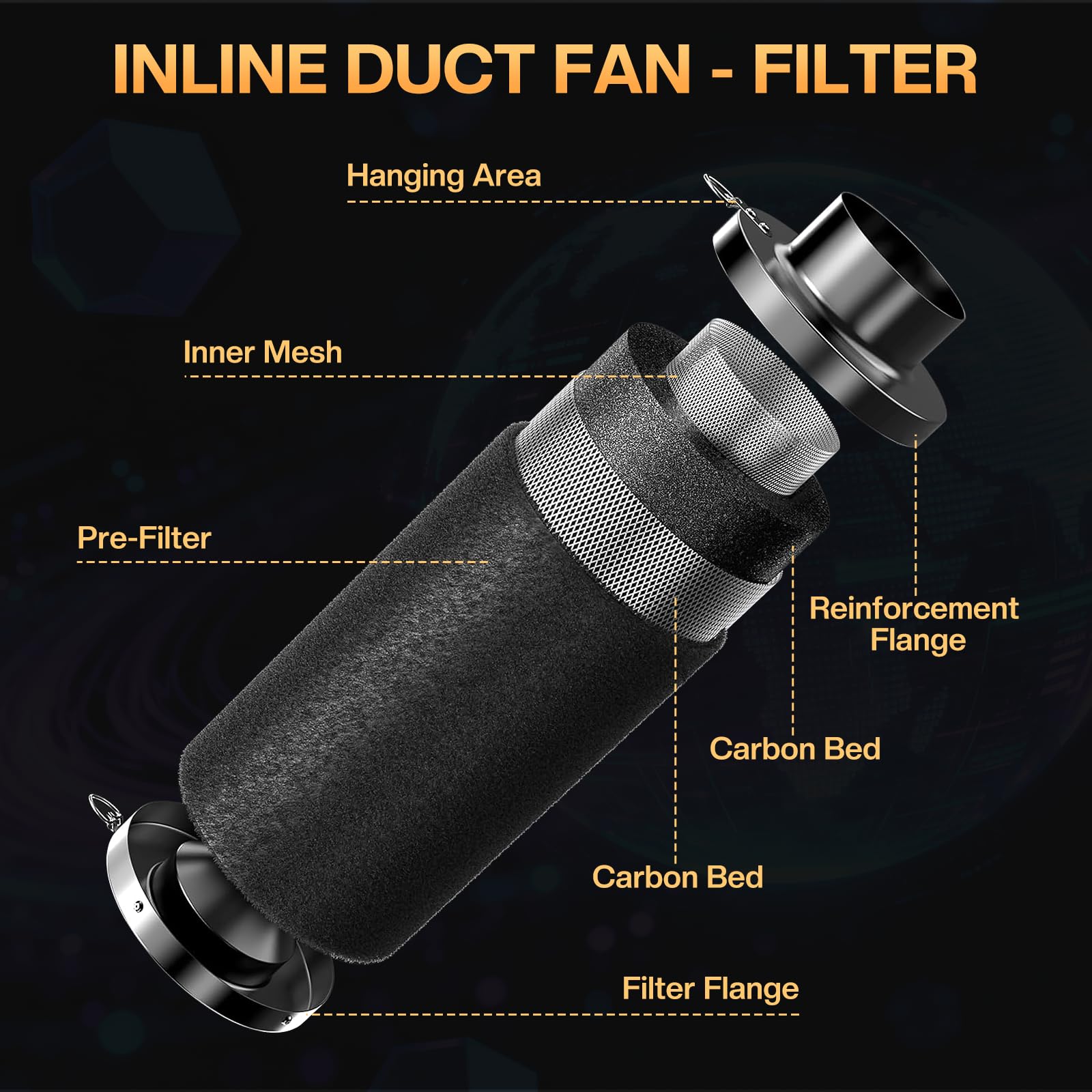 FanGoFast 150mm Inline-Rohrventilator Komplettset (587m³/h) mit Drehzahlregler, Aktivkohlefilter, Abluftschlauch und Klemmen – Belüftungssystem für Growzelt Gewächshaus‌