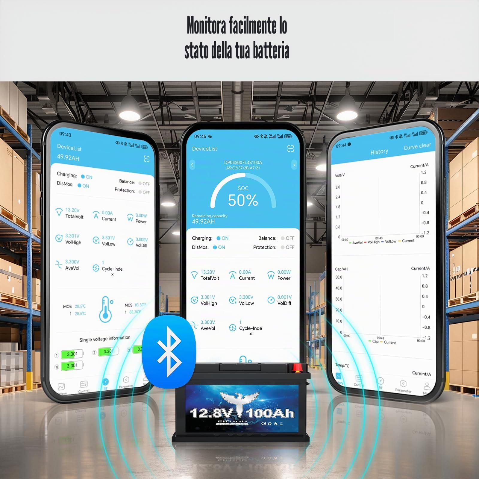 LiFePO4 12 V 100 AH batteria auto Bluetooth 100 A BMS oltre 5000 volte ciclo basso, batteria al litio 1280 W, protezione da spegnimento a bassa temperatura per camper, campeggio, barca