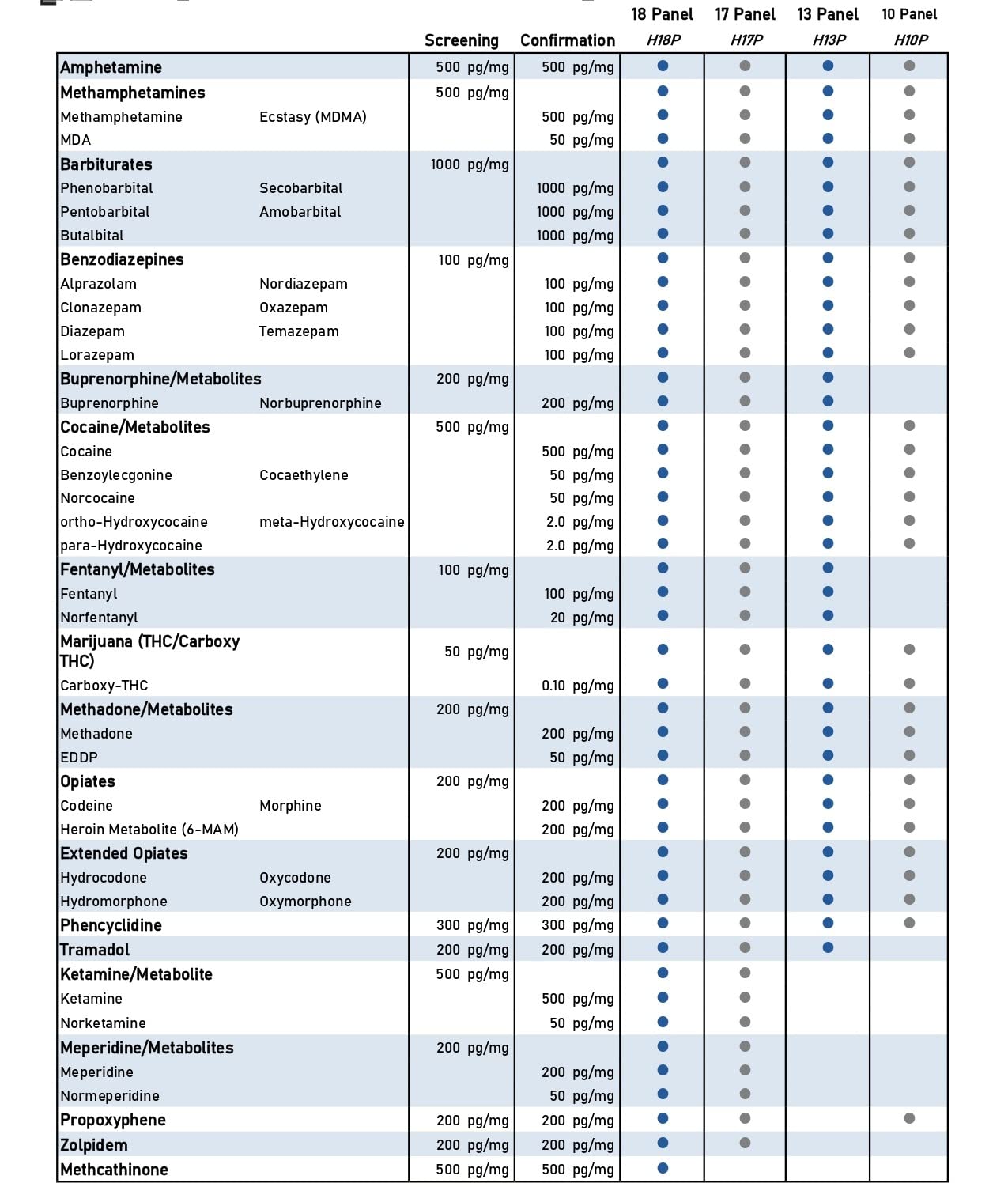 Kit AffinityDNA per test droga usando capelli | Test per Anfetamine Metanfetamine Ecstasy MDMA Cocaina Marijuana Oppiacei (Estesi) Fenciclidina | Esito in 5 gg lavorativi |5 pannelli + oppiacei estesi